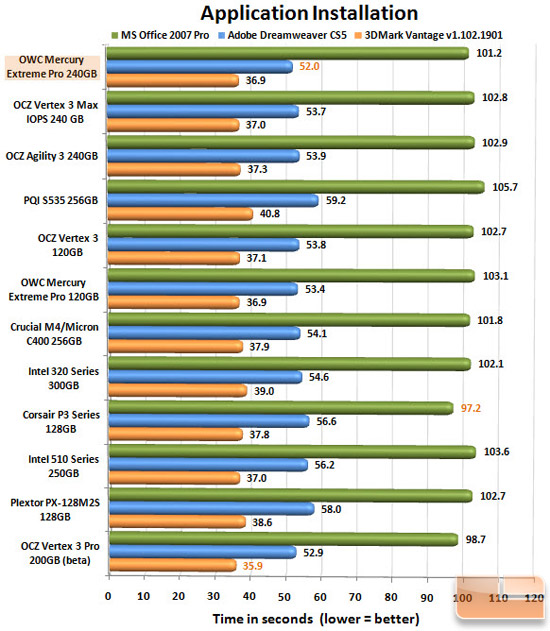 OWC Mercury EXTREME Pro 6G 240GB APP CHART