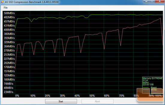 OWC Mercury EXTREME Pro 6G 240GB AS-SSD