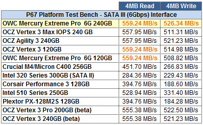 OWC Mercury EXTREME Pro 6G ATTO GRID