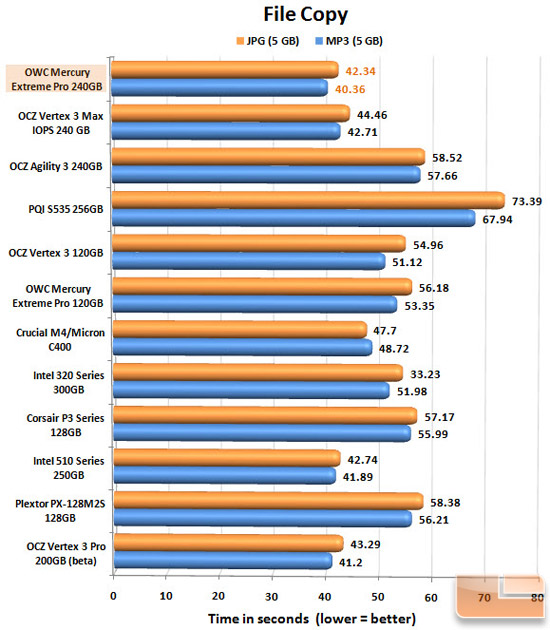 OWC Mercury EXTREME Pro 6G 240GB FILECOPY CHART