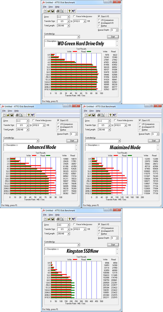 GIGABYTE Z68X-UD7-B3 Intel Rapid Storage Technology with ATTO Disk Benchmark