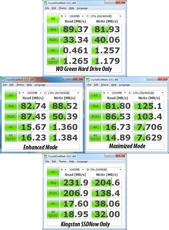 GIGABYTE Z68X-UD7-B3 Intel Rapid Storage Technology with CrystalDiskMark