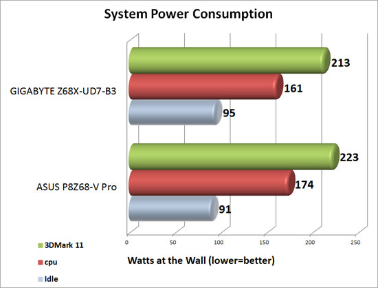 System Power Consumption