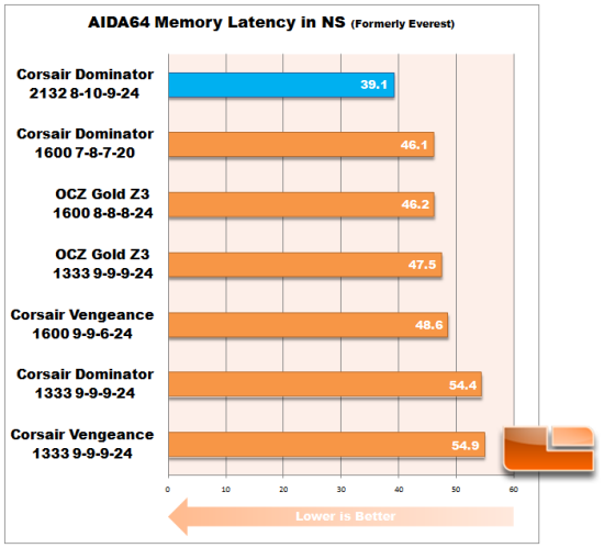 AIDA64 Corsair Latency