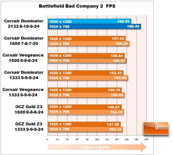 Corsair Dominator BFBC2