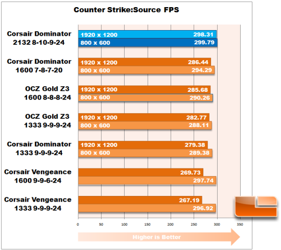 Dominator Counter Strike