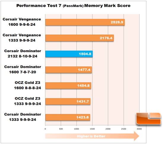 Memory Mark