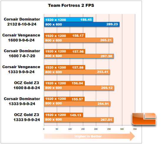 Dominator TF2