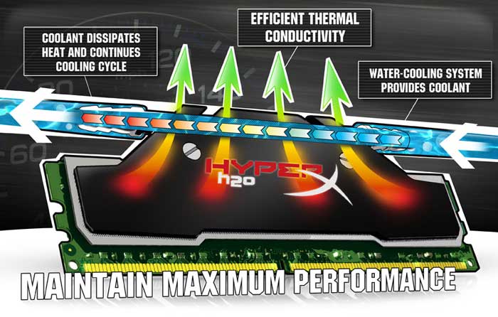 Kingston H2O cooling