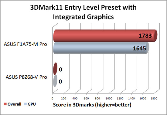 3DMark 11 Entry Level Preset with AMD APU Graphics