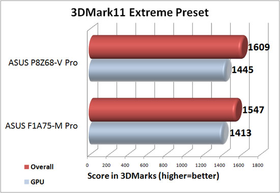3DMark 11 Extreme Preset with Discrete Graphics
