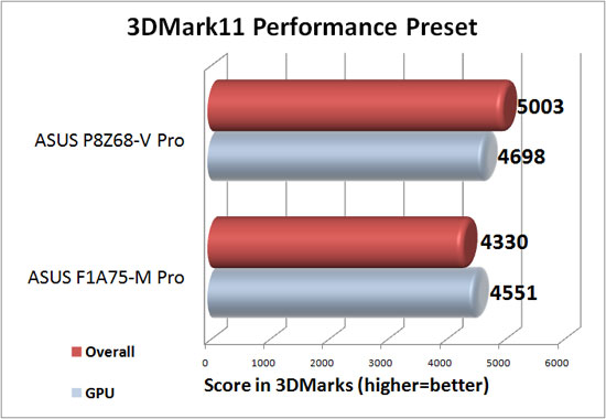 3DMark 11 Performance Preset with Discrete Graphics