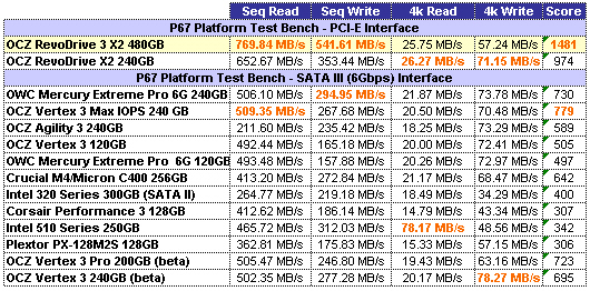 OCZ RevoDrive 3 X2 AS-SSD GRID