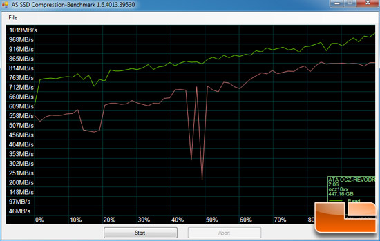 OCZ RevoDrive 3 X2 AS-SSD