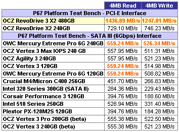 OCZ RevoDrive 3 X2 ATTO GRID