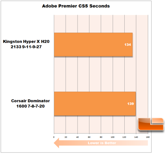 Kingston Hyper X H2O Adobe Premire