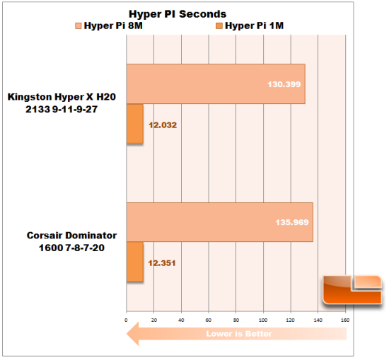 Kingston Hyper PI