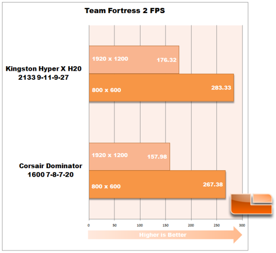 Kingston Hyper X H20 TF2