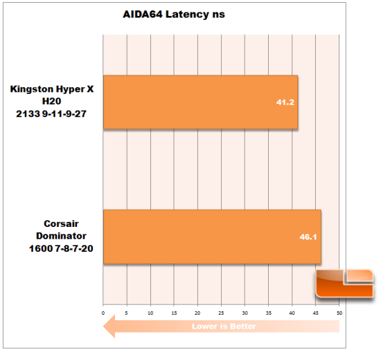 AIDA64Latency