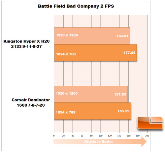 Kingston Hyper X H2O BFBC2