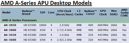 AMD A8-3850 Test Platform