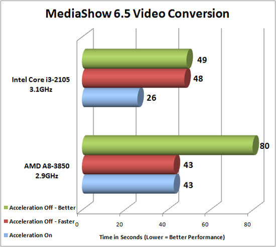 CyberLink MediaEspresso 6.5 Benchmark Results