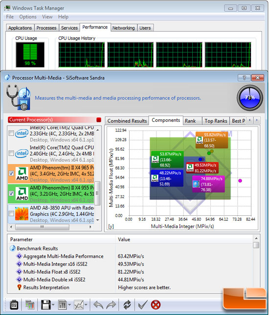 Sisoftware Sandra 2011 SP3