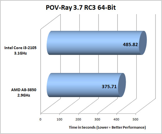 Pov-Ray 3.7 RC3