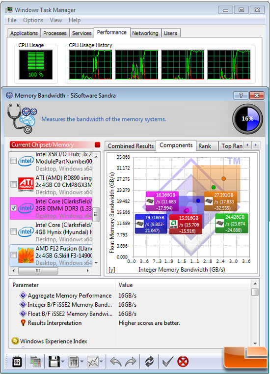 SiSoft Memory Bandwidth