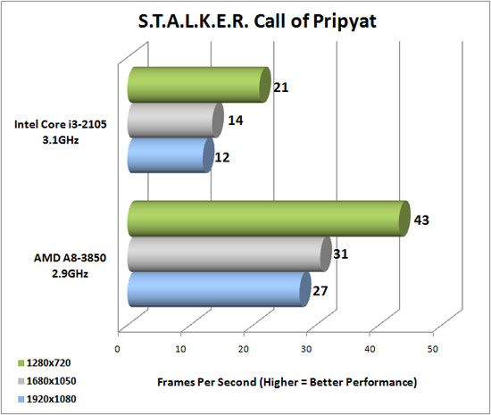 Stalker Call of Pripyat Advanced Image Quality Settings