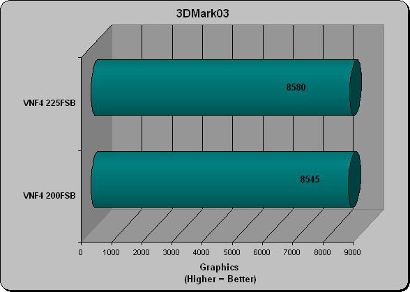3DMark03 Graphics Test