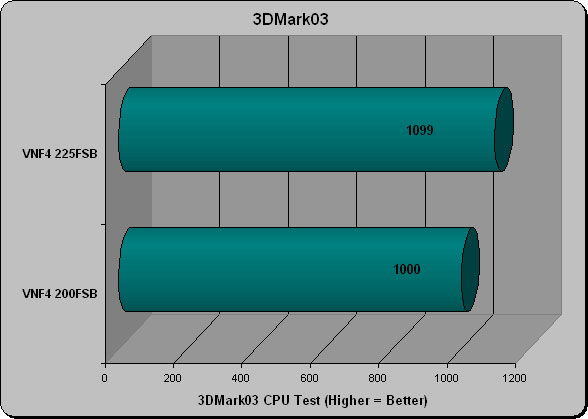 3DMark03