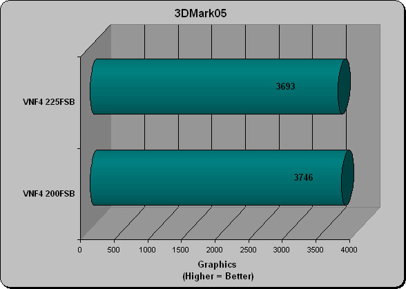 3DMark05 Graphics Test