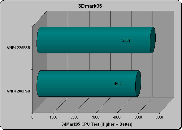 3DMark05