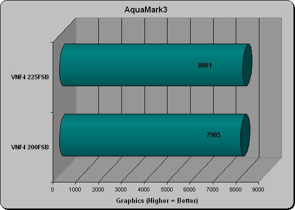 AquaMark3 Graphics Test