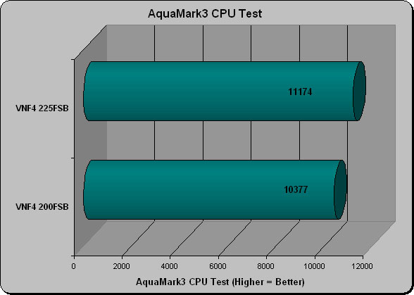 AquaMark3