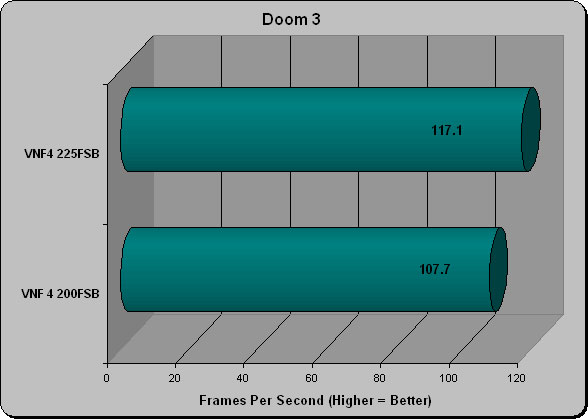 Doom 3 Time Demo 1