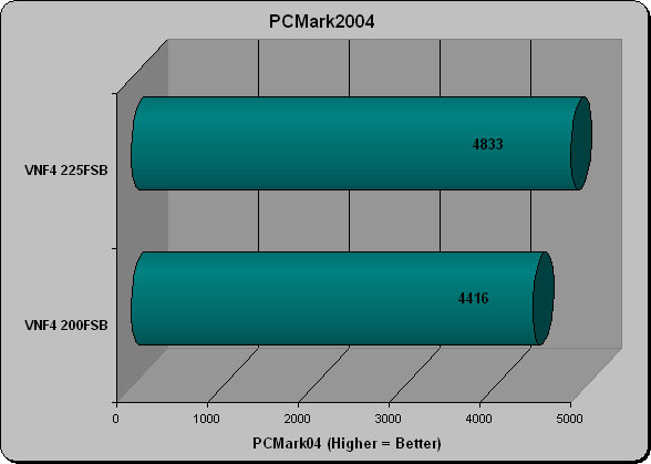 PCMark04