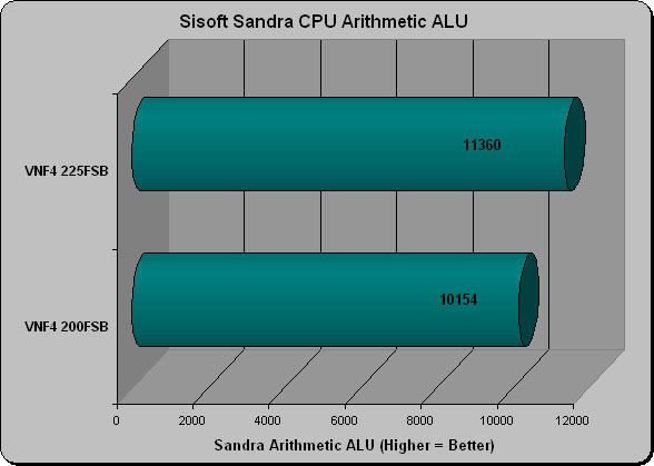 Sisoft Sandra 2005