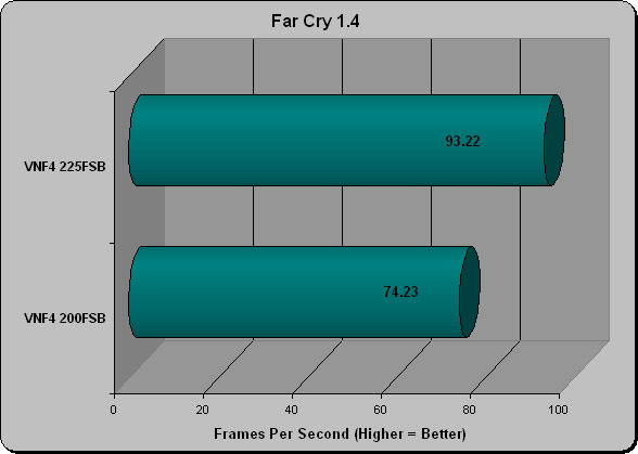 Far Cry Benchmark 1.4