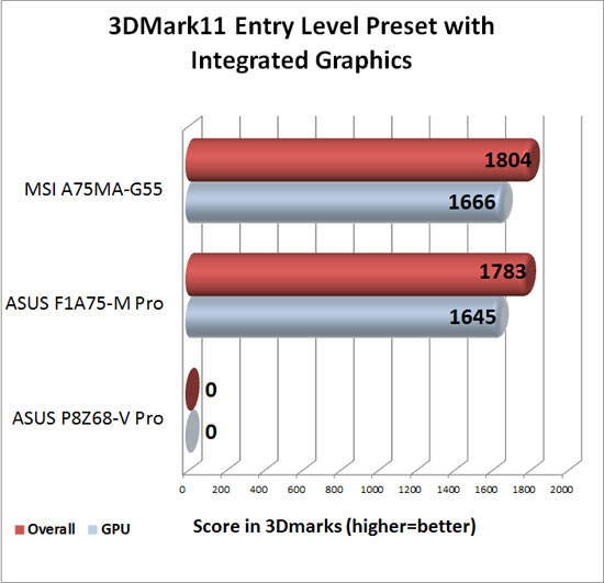 3DMark 11 Entry Level Preset with AMD APU Graphics