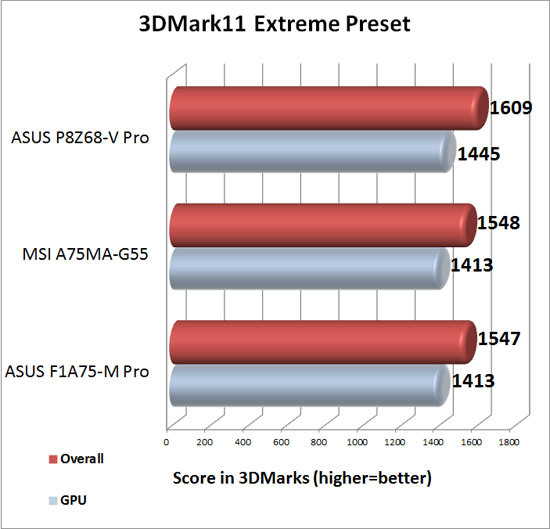 3DMark 11 Extreme Preset with Discrete Graphics