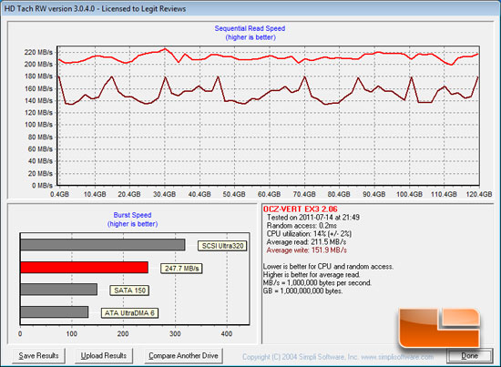 MSI A75MA-G55 Super Speed USB 3.0 Results