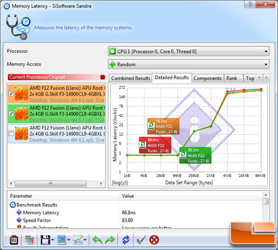 Sisoftware Sandra 2011 SP3