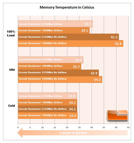 Airflow temp map