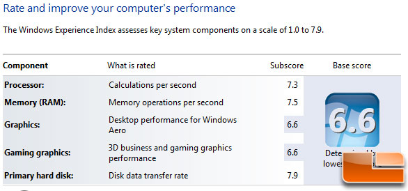 AMD A6-3650 APU Stock Clock Settings