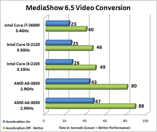 CyberLink MediaEspresso 6.5 Benchmark Results