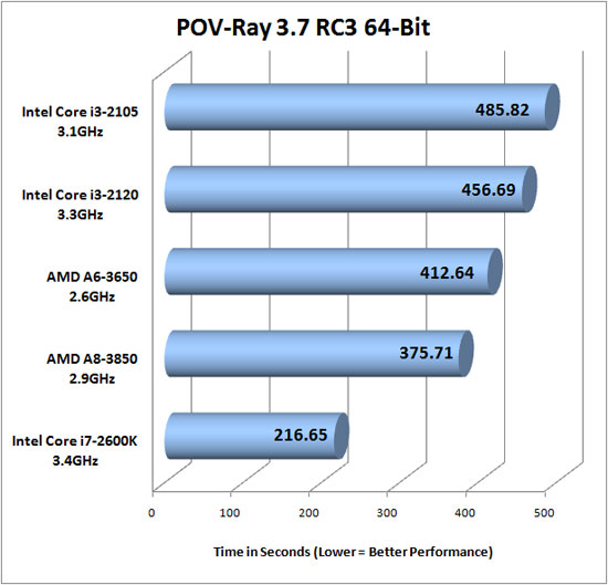 Pov-Ray 3.7 RC3