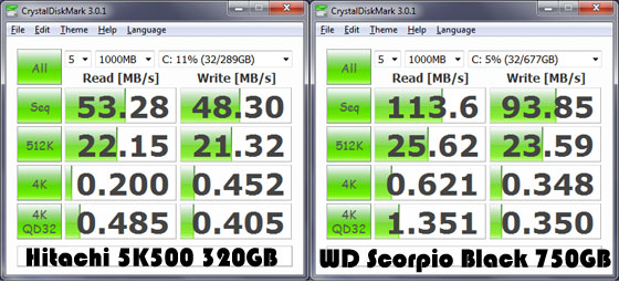 CrystalDiskMark Performance