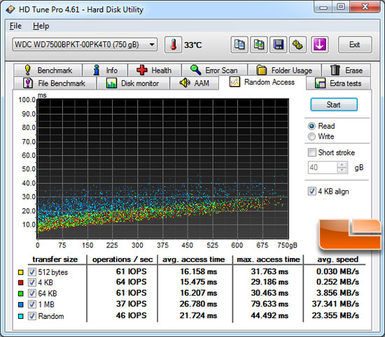 HD Tune File Benchmark